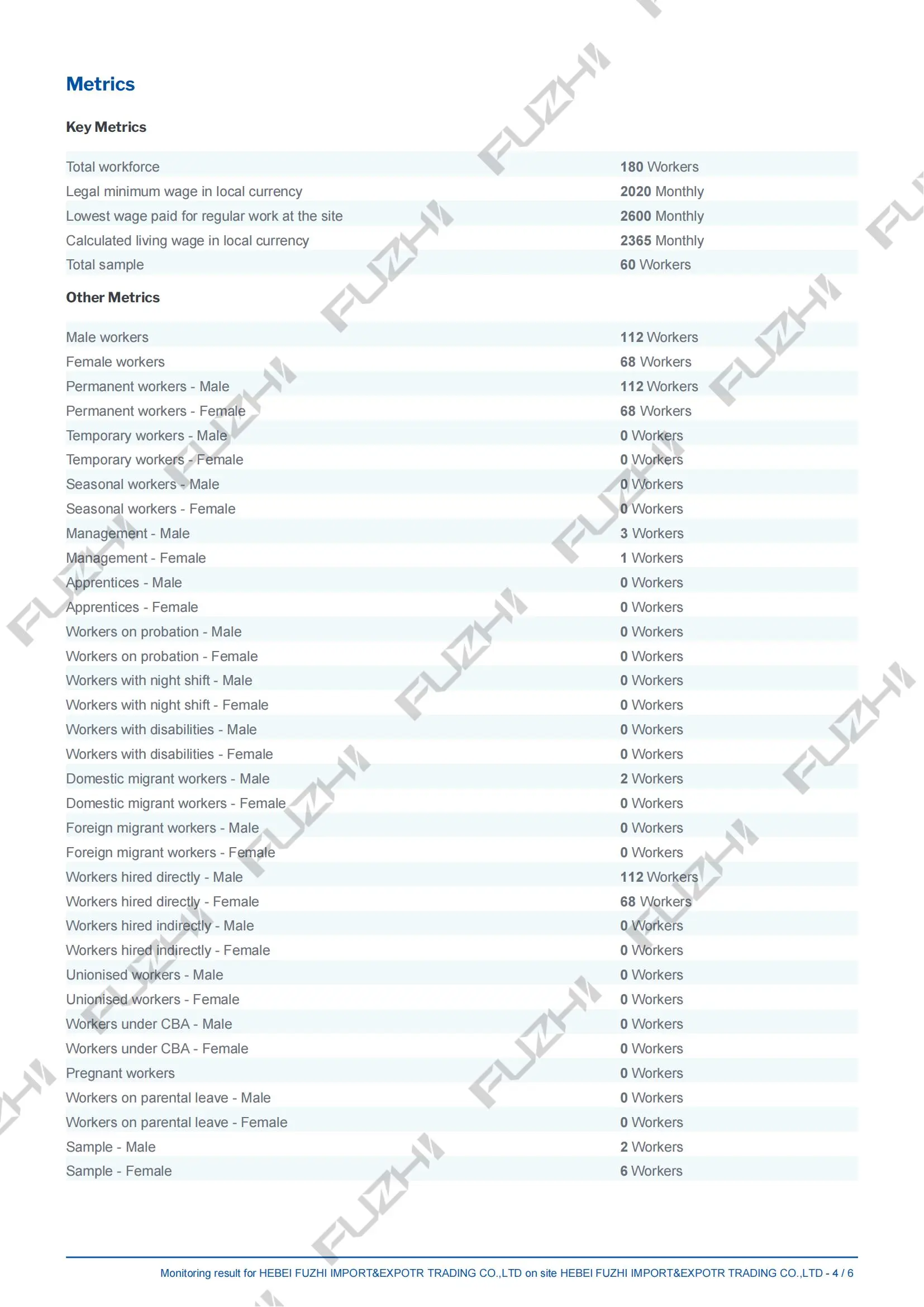 2023-2024 BSCI REPORT_03
